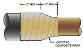 Viscotaq Composite Wrap
