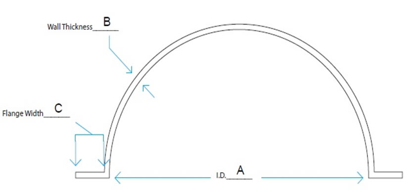 FMP Specifications Diagram