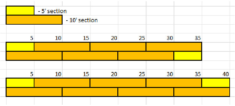 FMP Staggered Joint Assembly